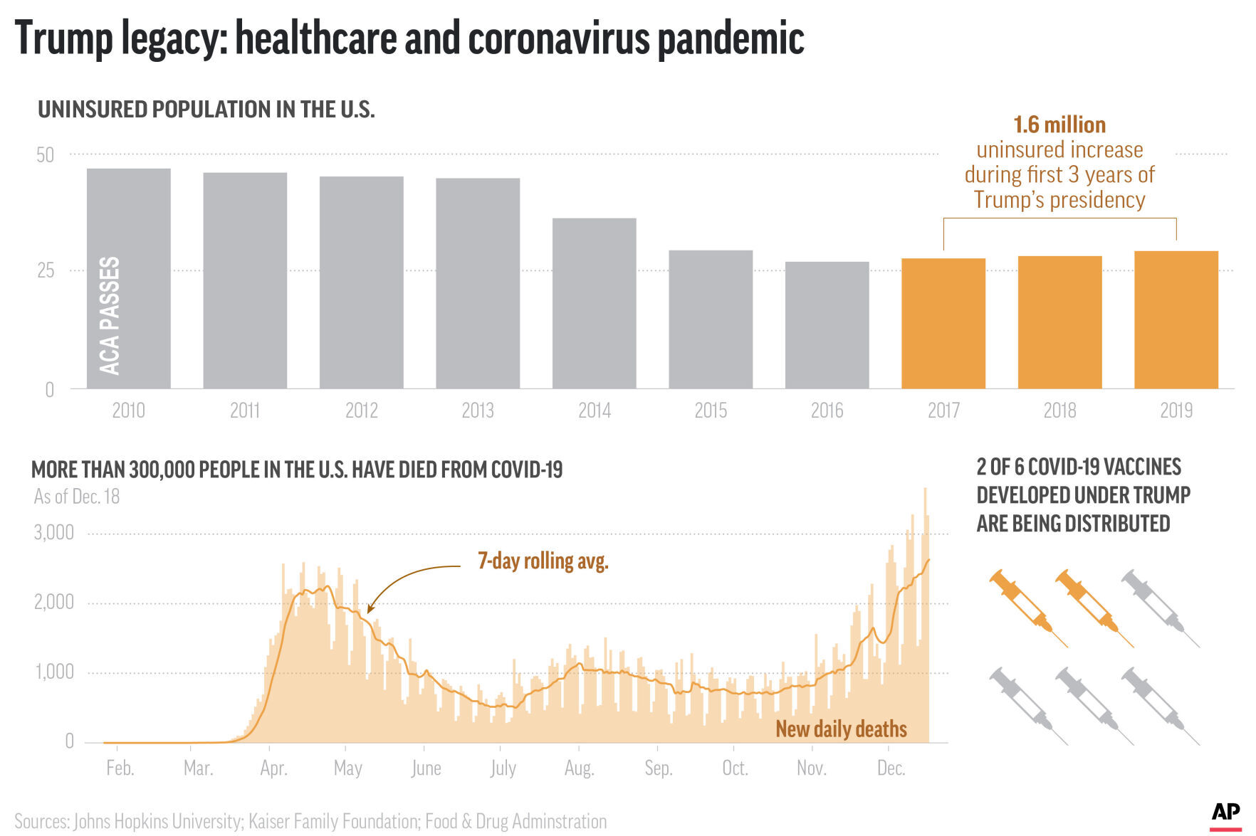 Health care numbers